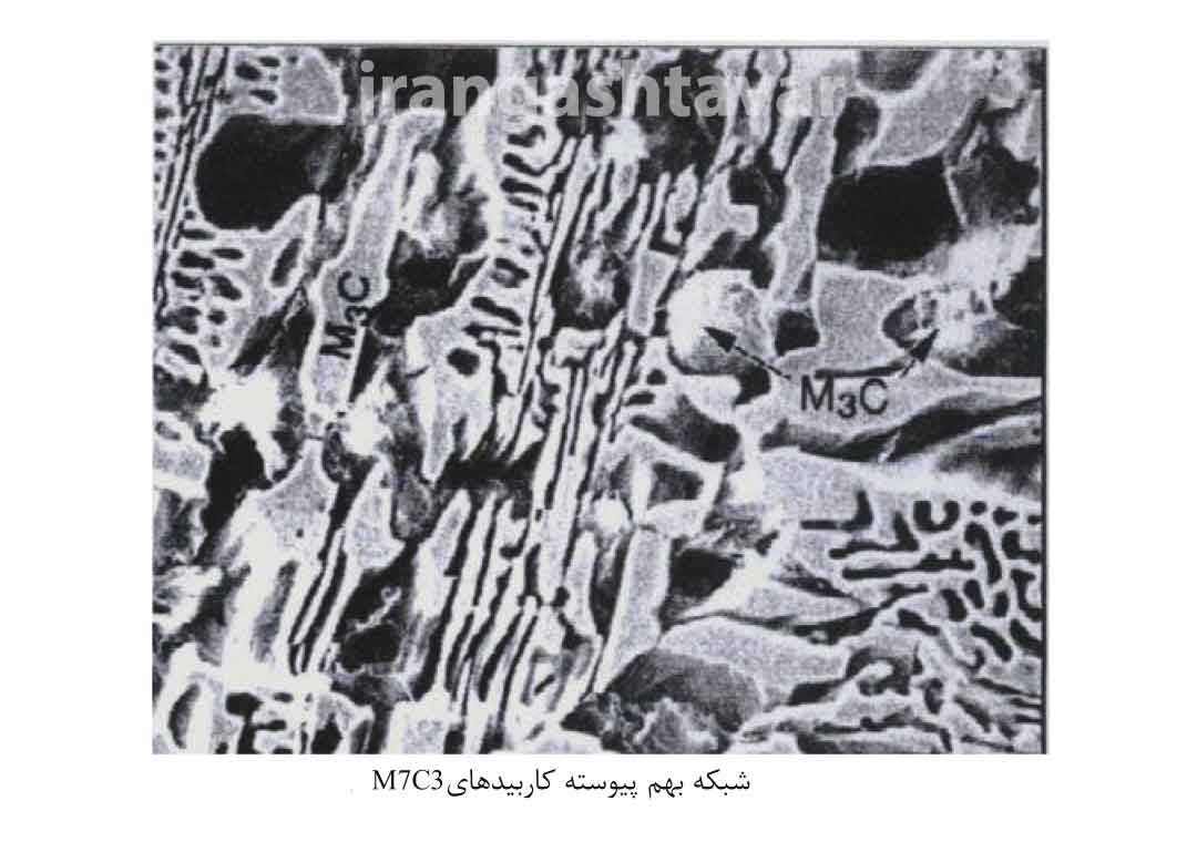 شبکه به هم پیوسته کاربیدهای M7C3